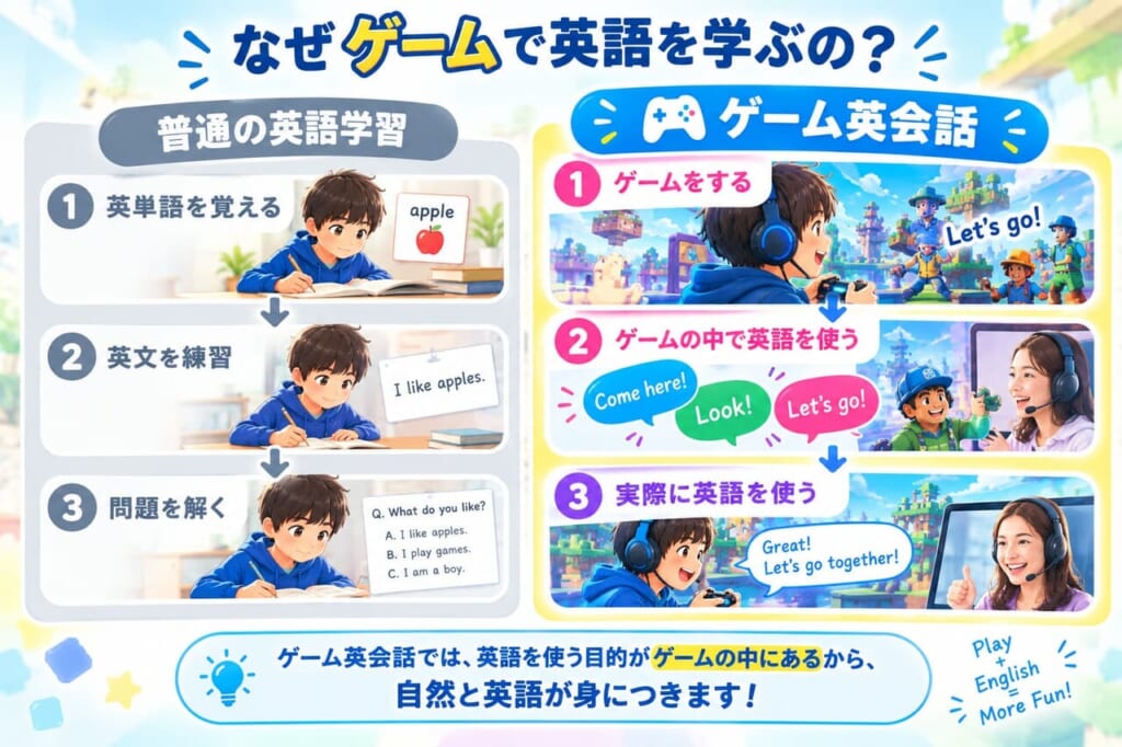 なぜゲームで英語を学ぶの？