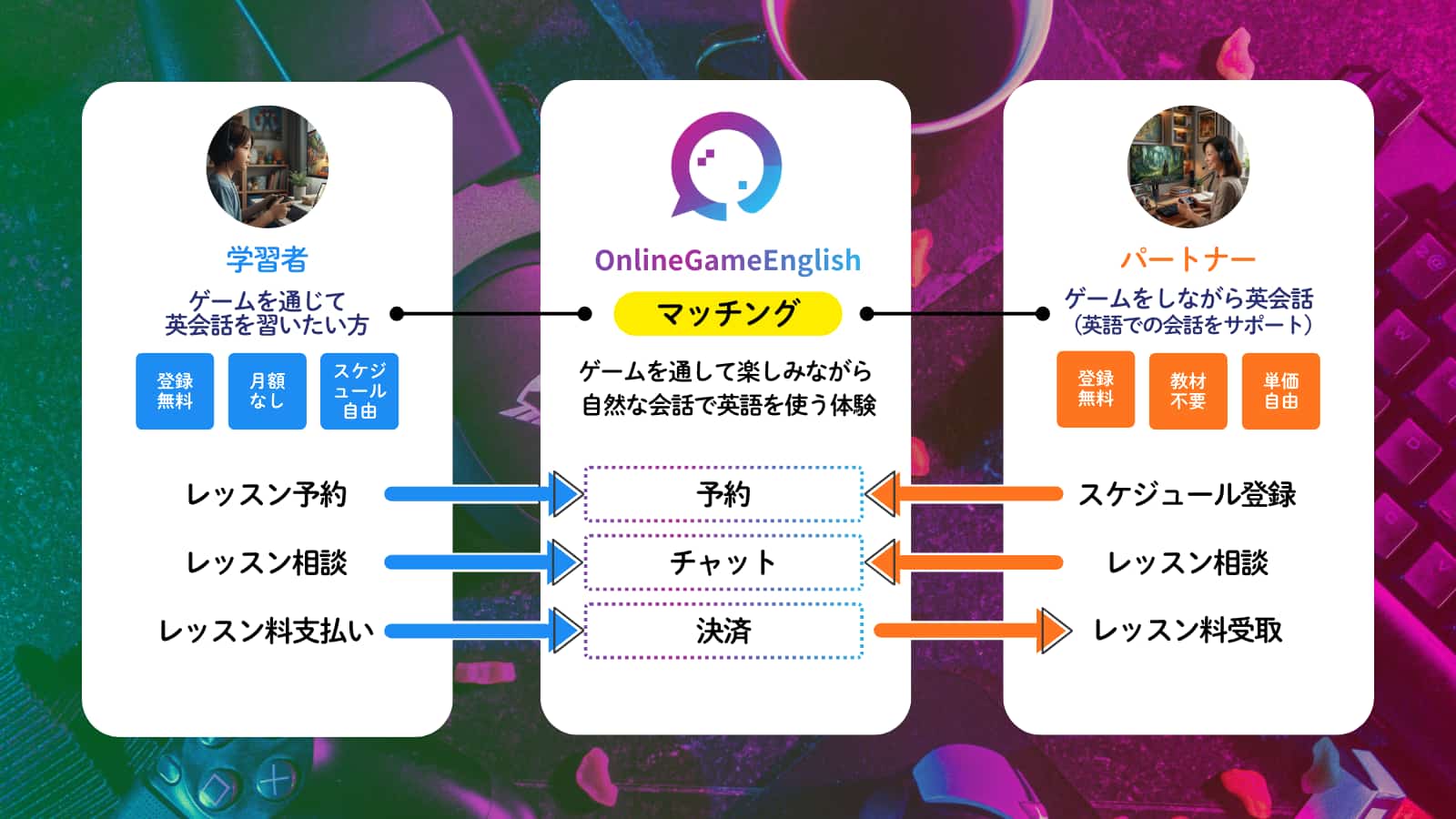 OnlineGameEnglish　サービス概要